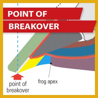 breakover ad